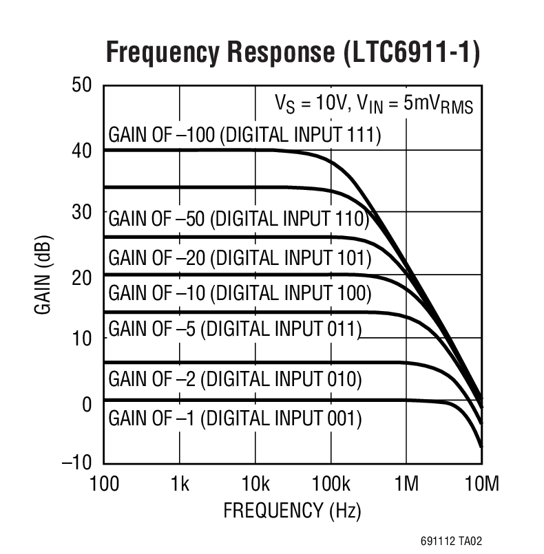 LTC6911-1Ӧͼ